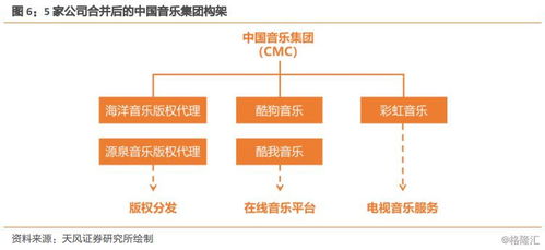 從騰訊音樂看在線音樂平臺的困境與價值