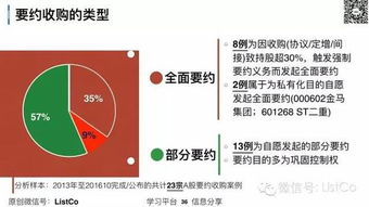上市公司收購 協(xié)議 間接 要約