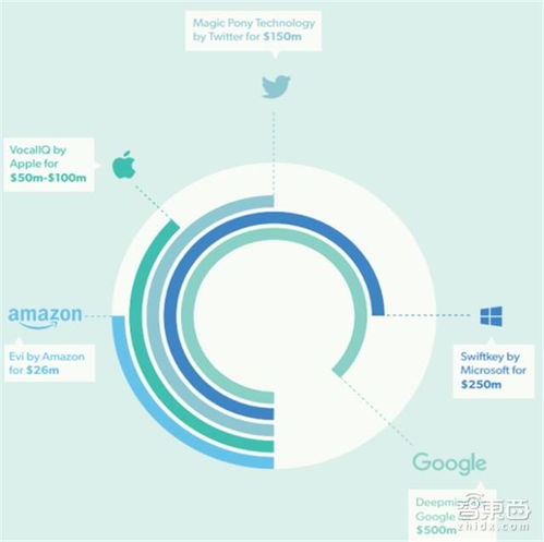 英國政府a(chǎn)i報(bào)告 歐洲人工智能最強(qiáng)國的十八條發(fā)展建議