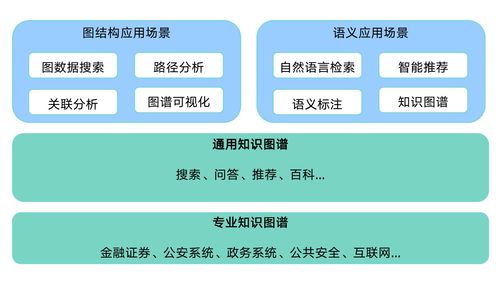 知識(shí)圖譜在國資國企及上市公司并購中的應(yīng)用實(shí)踐