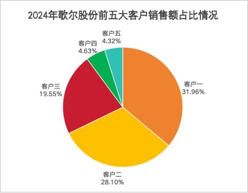 史上最大收購案！歌爾股份斥資100億元布局新戰略
